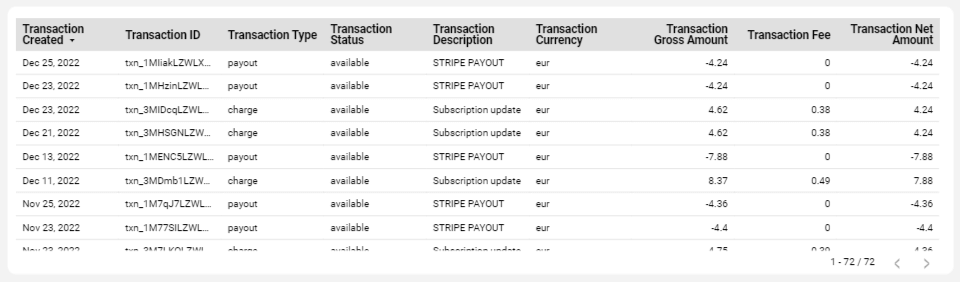 Stripe table in Looker Studio