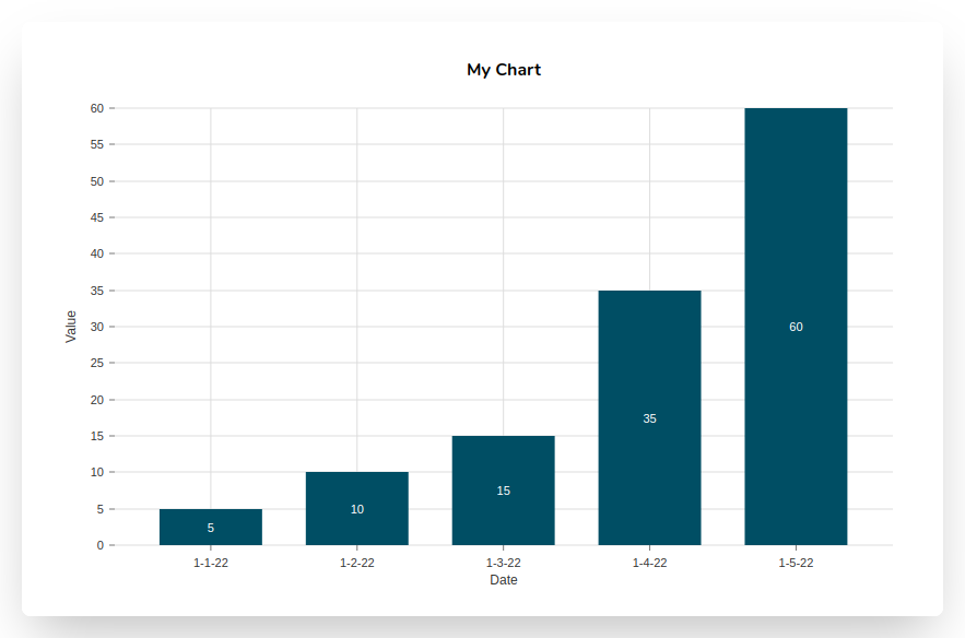 Free Chart Maker Bar Chart for Webflow
