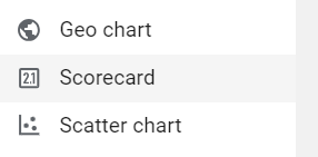 Looker Studio Insert Text