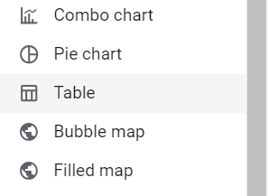 Looker Studio Insert Table