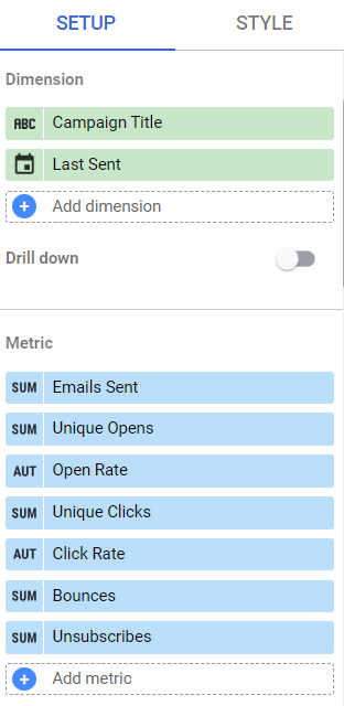 Looker Studio Mailchimp Campaign Details Table Fields