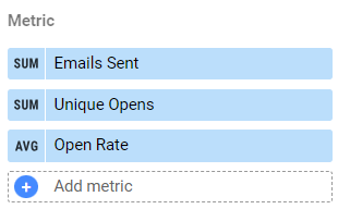 Looker Studio Mailchimp Campaign Opens Chart Metrics