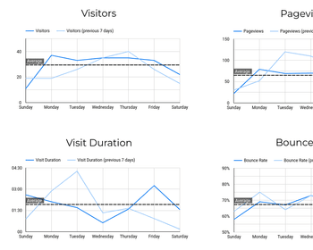 Creating Custom Charts for Plausible Analytics