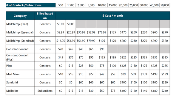 comparison table of email provider pricing