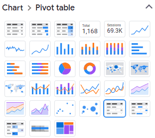 Data Studio pivot table