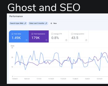 Ghost and SEO: Everything You Need to Know
