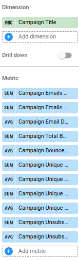 Mailchimp campaign comparison table fields