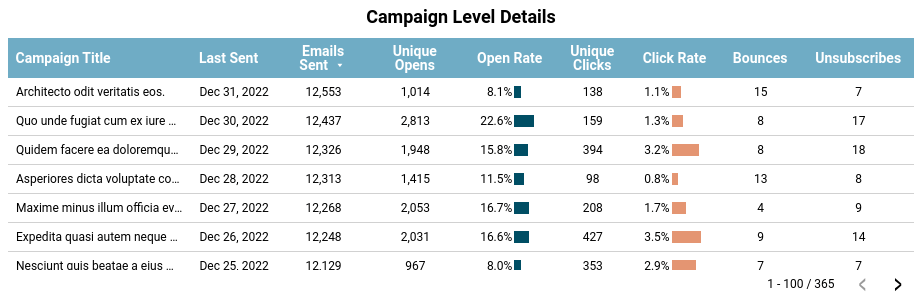 Mailchimp campaign details