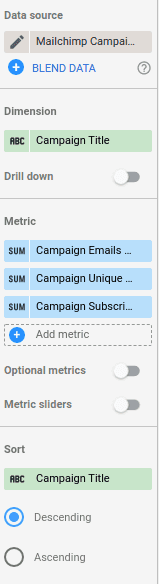Mailchimp dashboard campaign chart