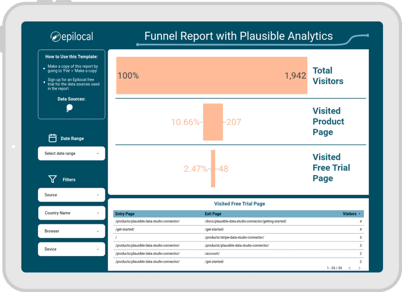 Free Plausible Analytics Funnel Report Template