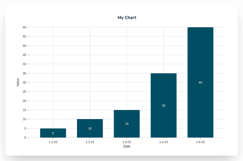 Free Chart Maker Bar Chart for Ghost
