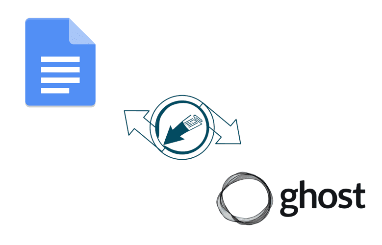 Google Docs to Ghost