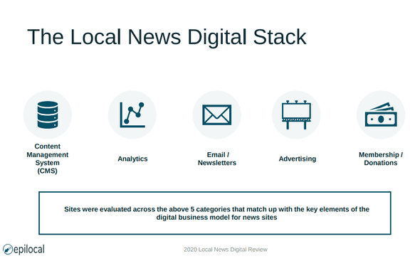 Local News Digital Review Categories