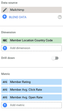 Mailchimp audience members table configuration in Data Studio