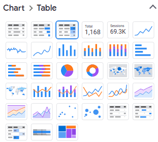 Data Studio table with heatmap
