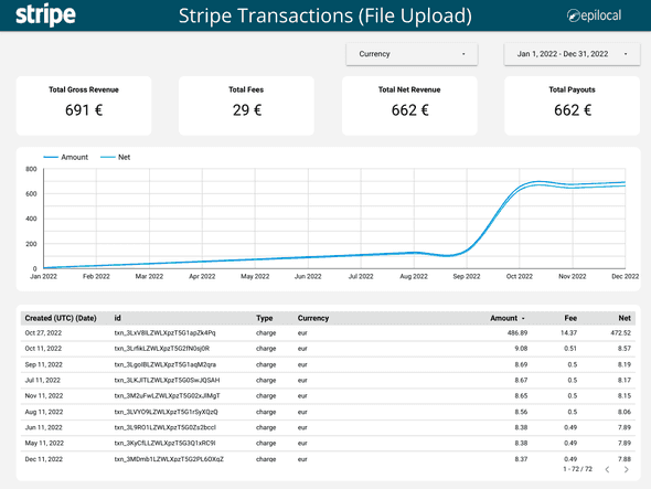 Looker Studio Stripe File Upload Transaction Template