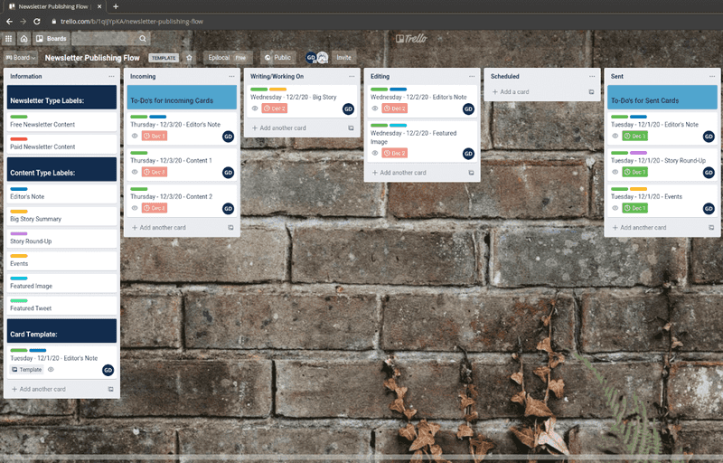 Newsletter Publishing Flow Trello Board