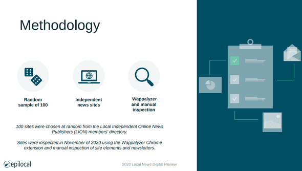 Local News Digital Review Methodology