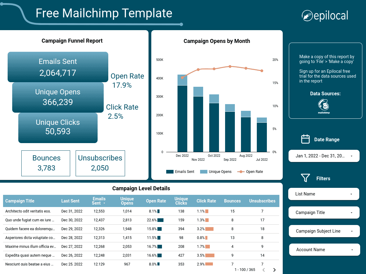 Looker Studio (Google Data Studio)  Dashboard Template