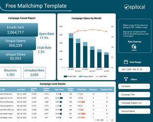 Connect Mailchimp to Looker Studio: Guide + Templates (2024)