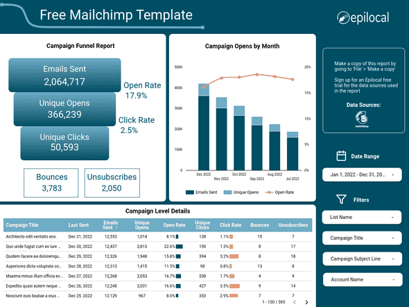 Mailchimp Looker Studio Free Template - File Upload